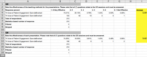 Screen capture of evaluation scores (click to enlarge)