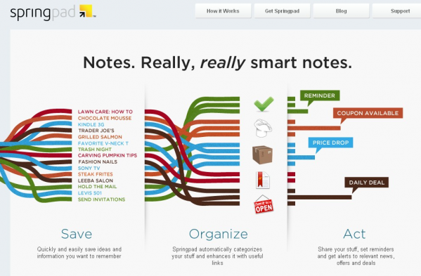 springpad note thread diagram