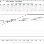 Graph of the numbers