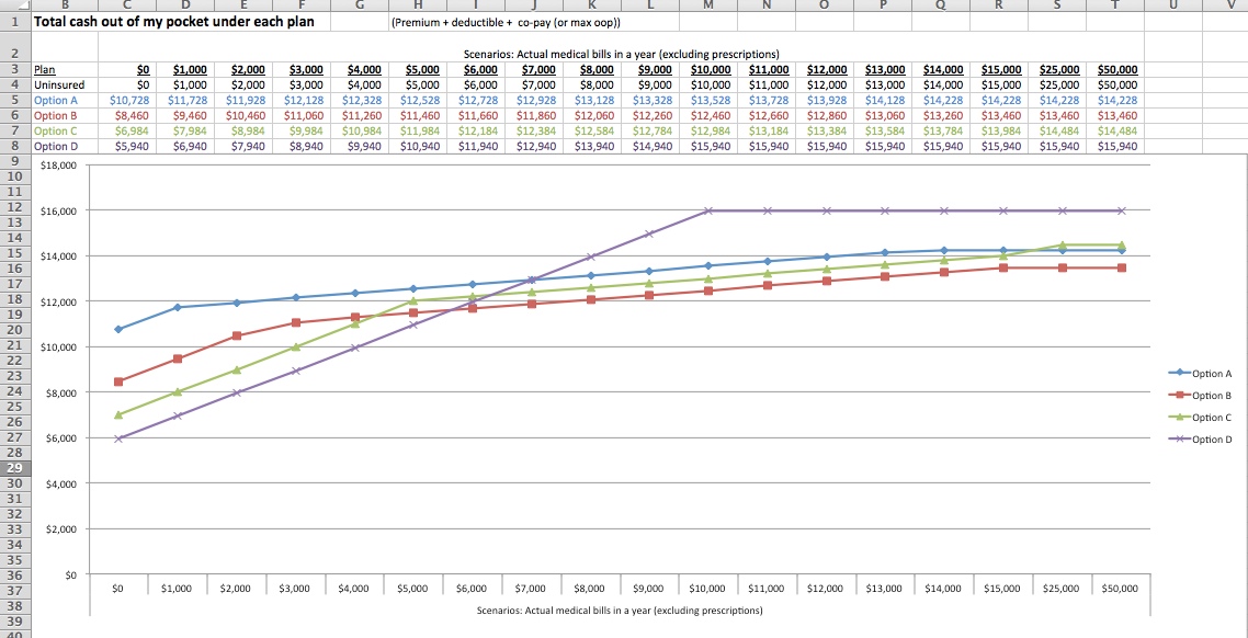 Graph of the numbers