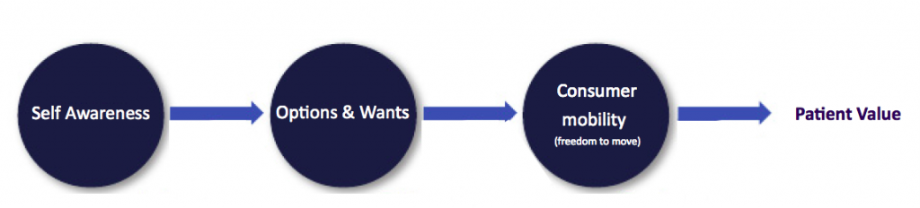 A proposed different value pipeline