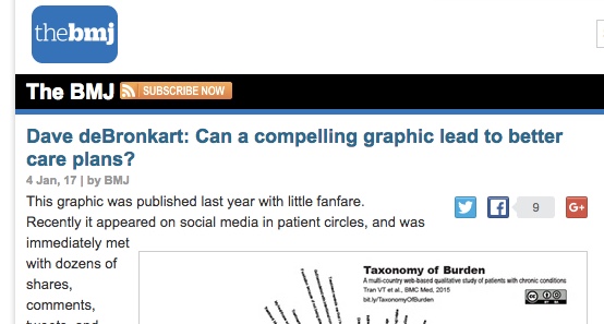 bmj-blog-compelling-graphic-screen-caputre